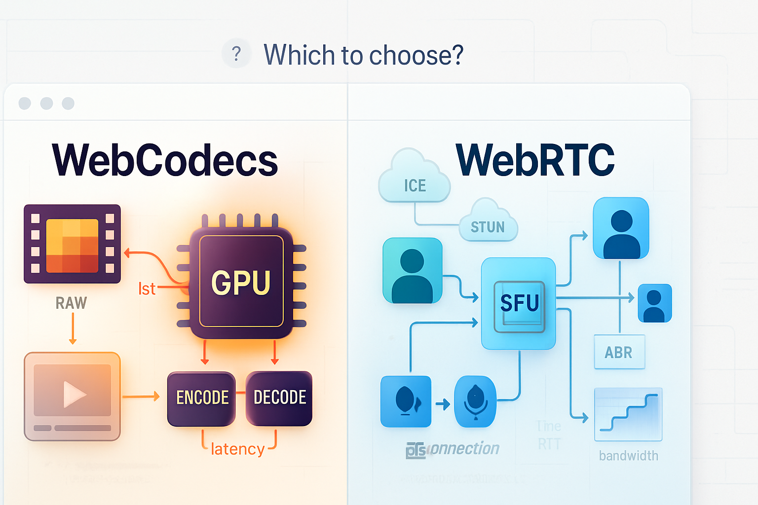 Comparing WebCodecs and WebRTC: Which Should You Choose?