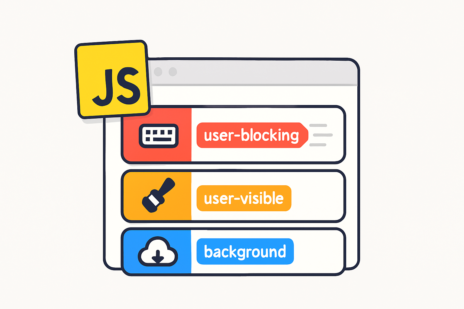 Discover five practical ways to use the Prioritized Task Scheduling API (scheduler.postTask) to keep your web apps responsive, speed up perceived load, and perform background work safely - with code patterns, fallbacks, and performance tips.