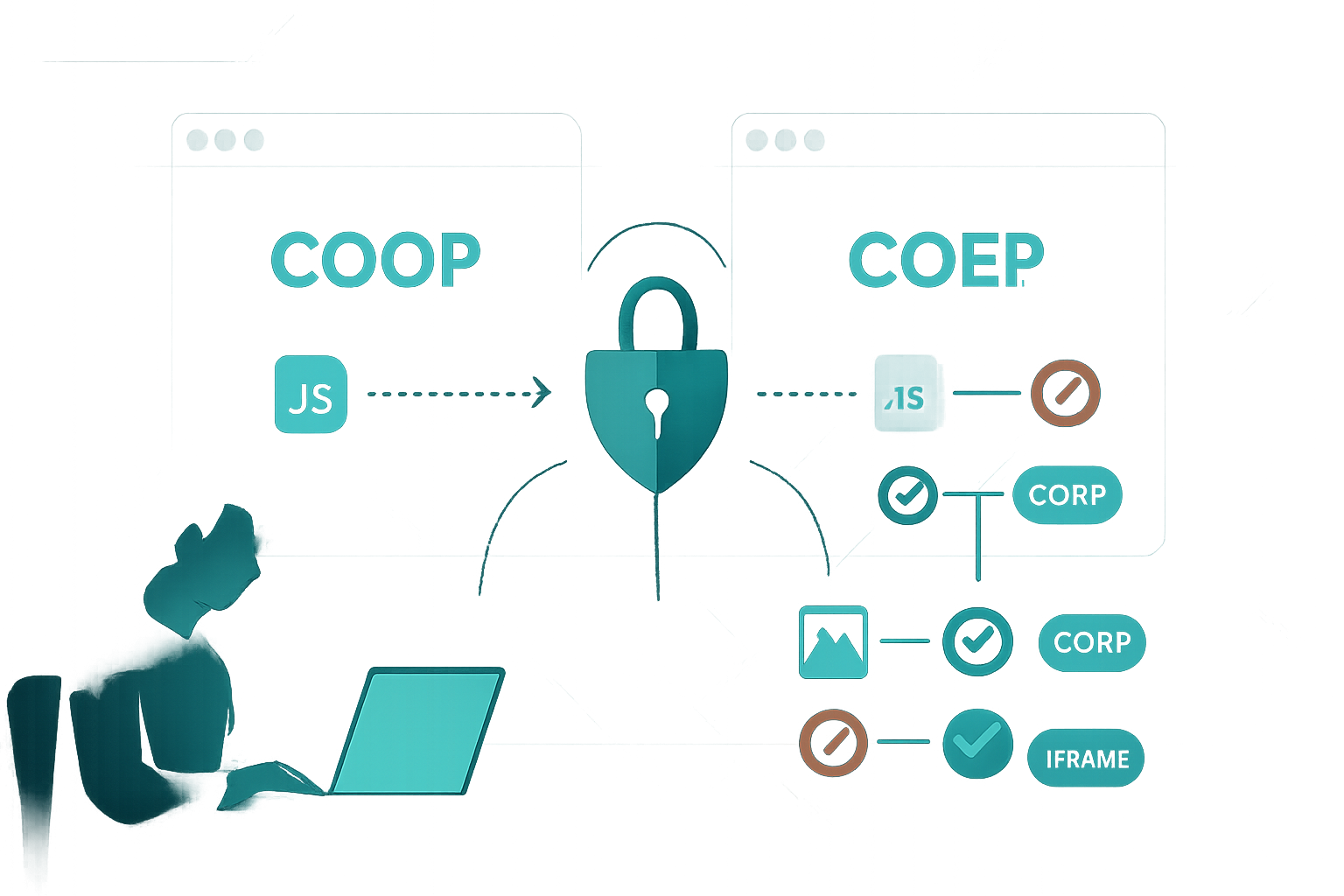 Understanding COOP and COEP: The Future of Secure Data Sharing