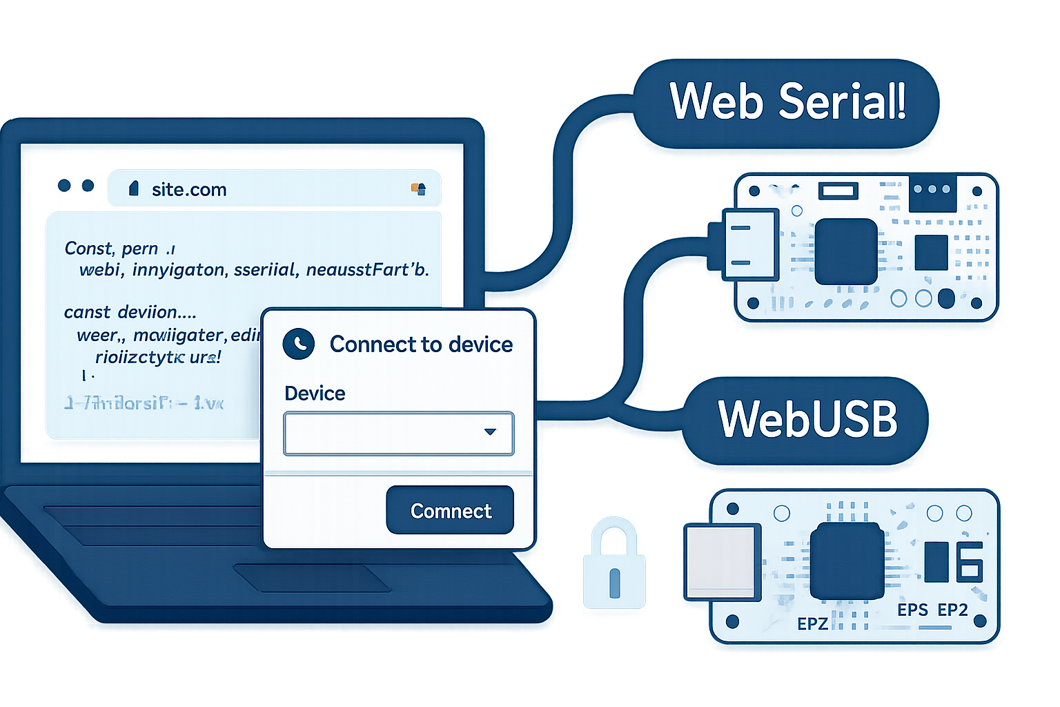 WebUSB API vs. Web Serial API: Which Should You Use for Your Next Project?